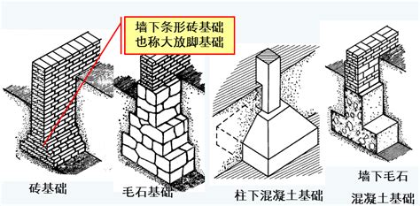 地基種類|如何确定地基基础的类型？